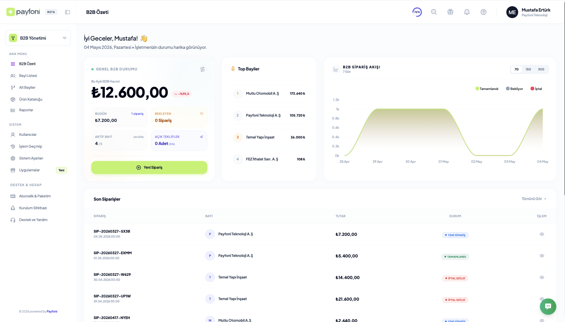Payfoni B2B Dashboard
